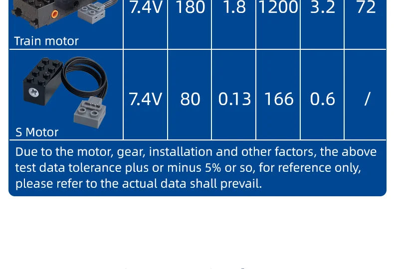 MOC Power Functions Enhanced Version M L XL Servo Red Motor Technical Part Building Block Toy Accessories Compatible with Brand