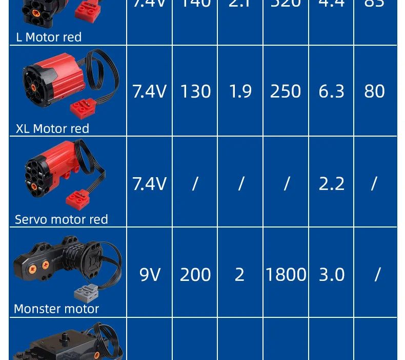 MOC Power Functions Enhanced Version M L XL Servo Red Motor Technical Part Building Block Toy Accessories Compatible with Brand