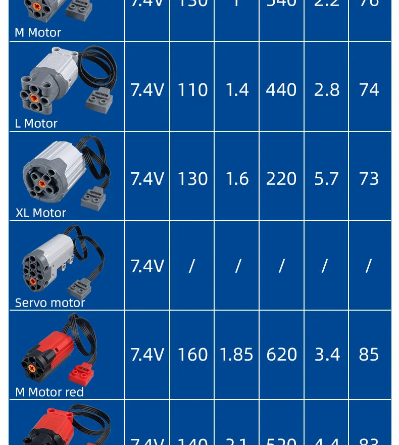 MOC Power Functions Enhanced Version M L XL Servo Red Motor Technical Part Building Block Toy Accessories Compatible with Brand